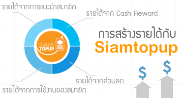 รายได้จาก Siamtopup